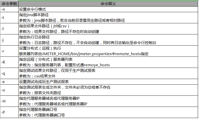 压力测试-Jmeter_ChenHuaiJie0912的博客