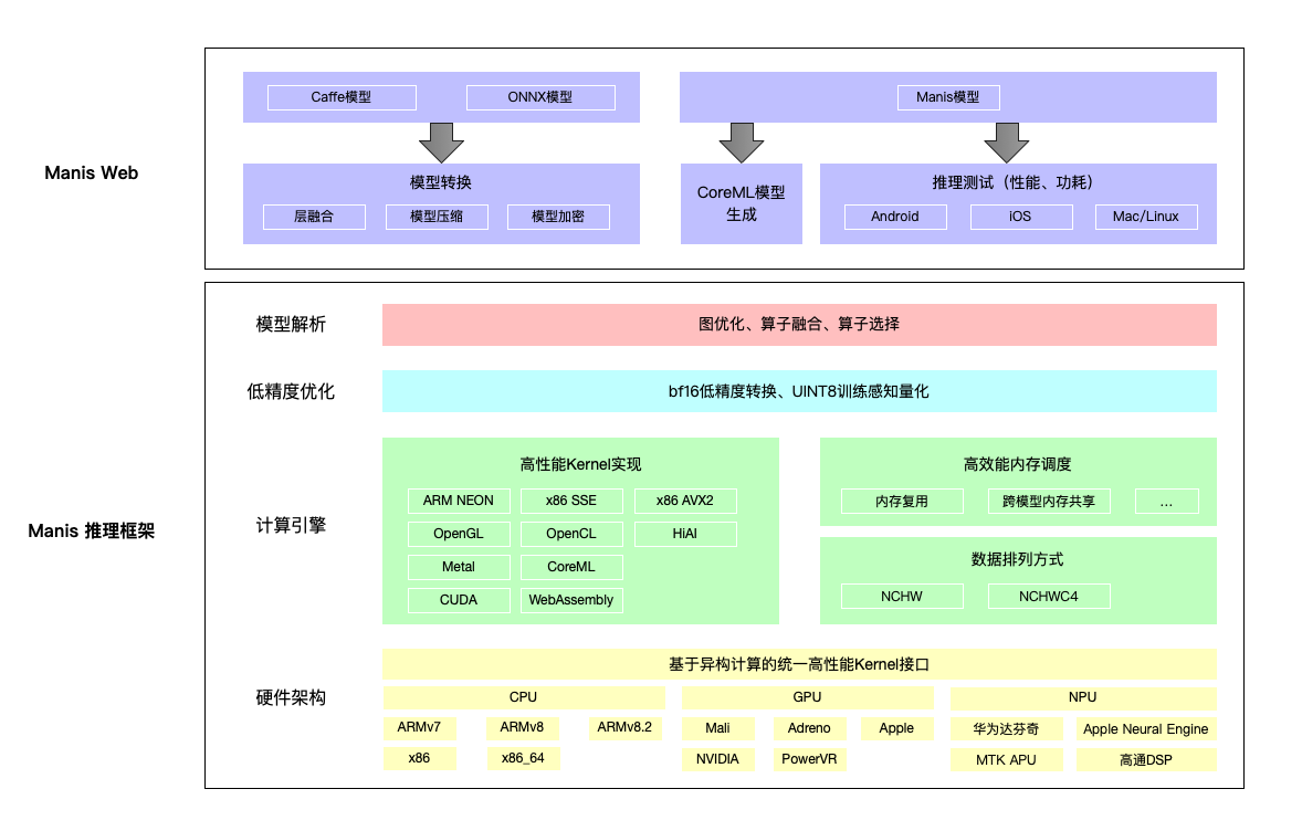 短视频新媒体的福音:视频抽插帧AI效率是人工的100倍以上