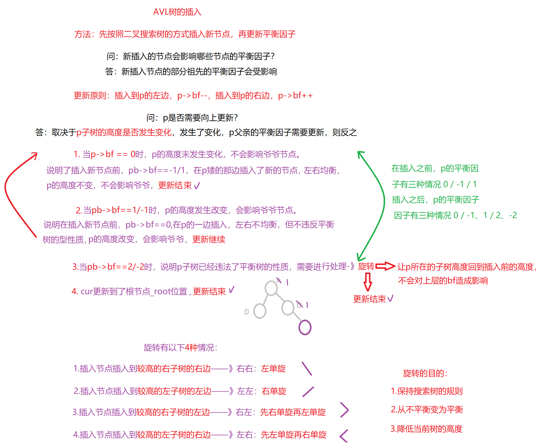 AVL的插入.png