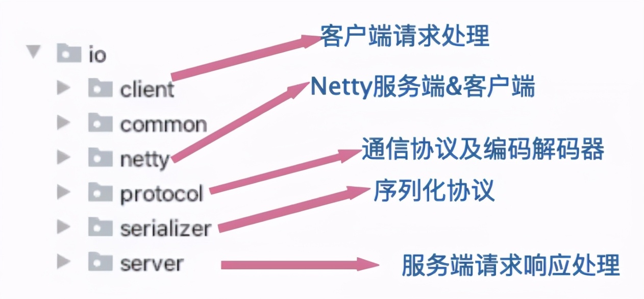 自己动手从0开始实现一个分布式 RPC 框架