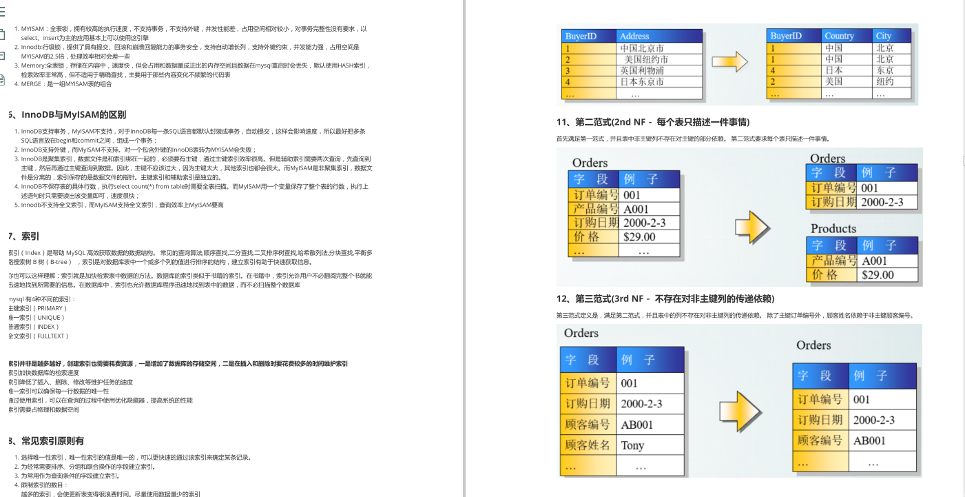 年薪百萬架構師薦java面試寶典：spring/Redis/資料/Kafka/微服務