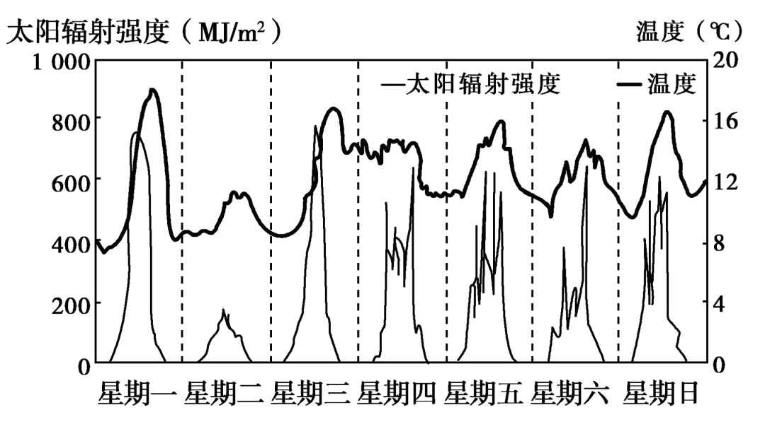 大气辐射示意简单图学霸微考点012太阳辐射的分布规律及影响因素