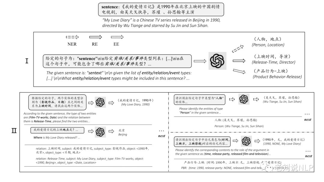 Prompt工程探索