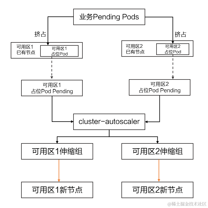 云原生场景下高可用架构的最佳实践