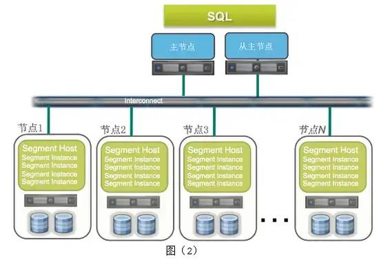 大数据OLAP系统 (2) 开源组件篇_基于内存的olap引擎 有哪些组件-CSDN博客
