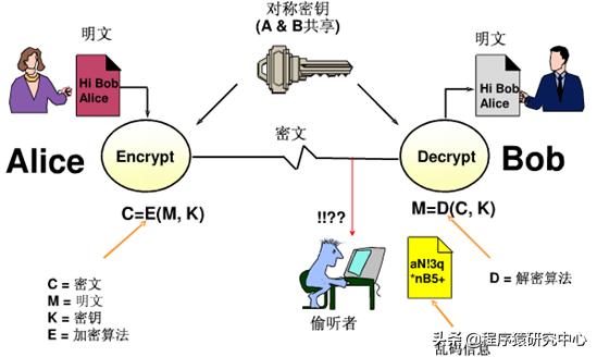 电话技术原理是什么_上环是什么原理图片