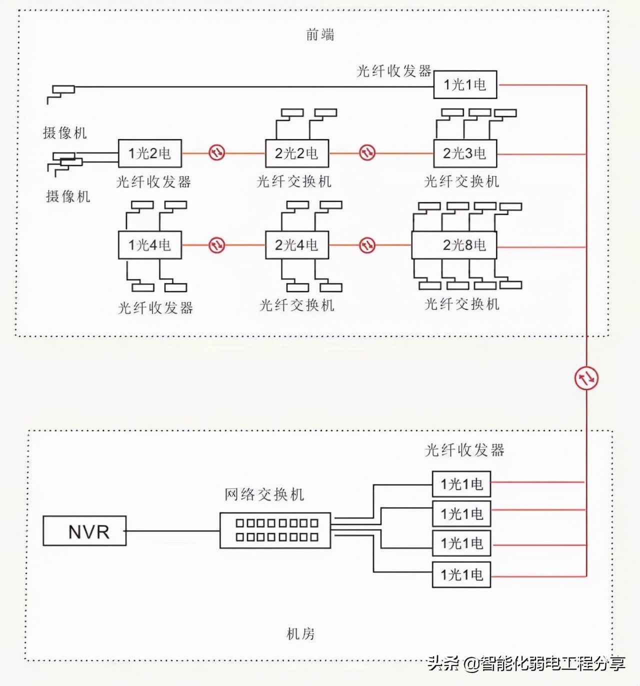 全面讲解光纤、光模块、光纤交换机、光模块组网设计与案例