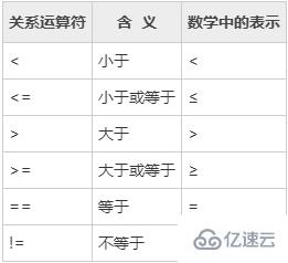 c语言关系运算符号比较大小,有哪些c语言关系运算符号