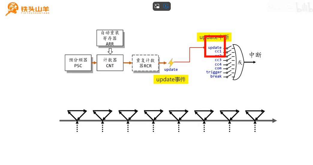 72749b11df2a45375efb7526c0595bd