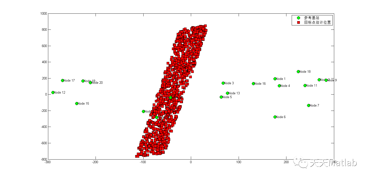 Toa Map Matlab 【室内定位】采用TOA借助多个基站与终端之间距离进行目标定位matlab源码_toa定位仿真matlab-CSDN博客