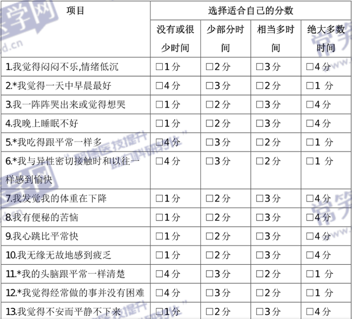 2024精神科常用评估量表汇总,附操作步骤与评定标准_抑郁焦虑压力dass量表 常模-CSDN博客