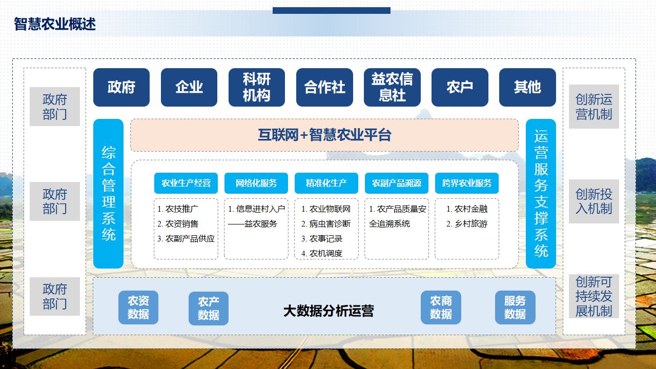 农业生态小镇项目大数据云平台建设方案