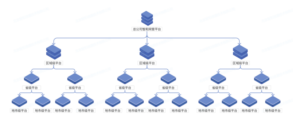 多级平台部署示意图