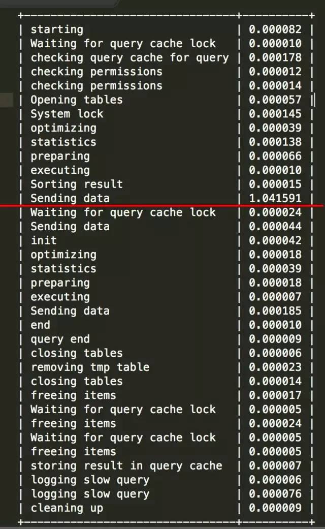 微博的MySQL数据库优化实践经验