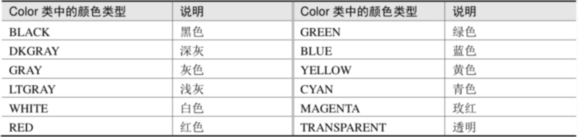 Image From 笔记-Android 开发从入门到实战