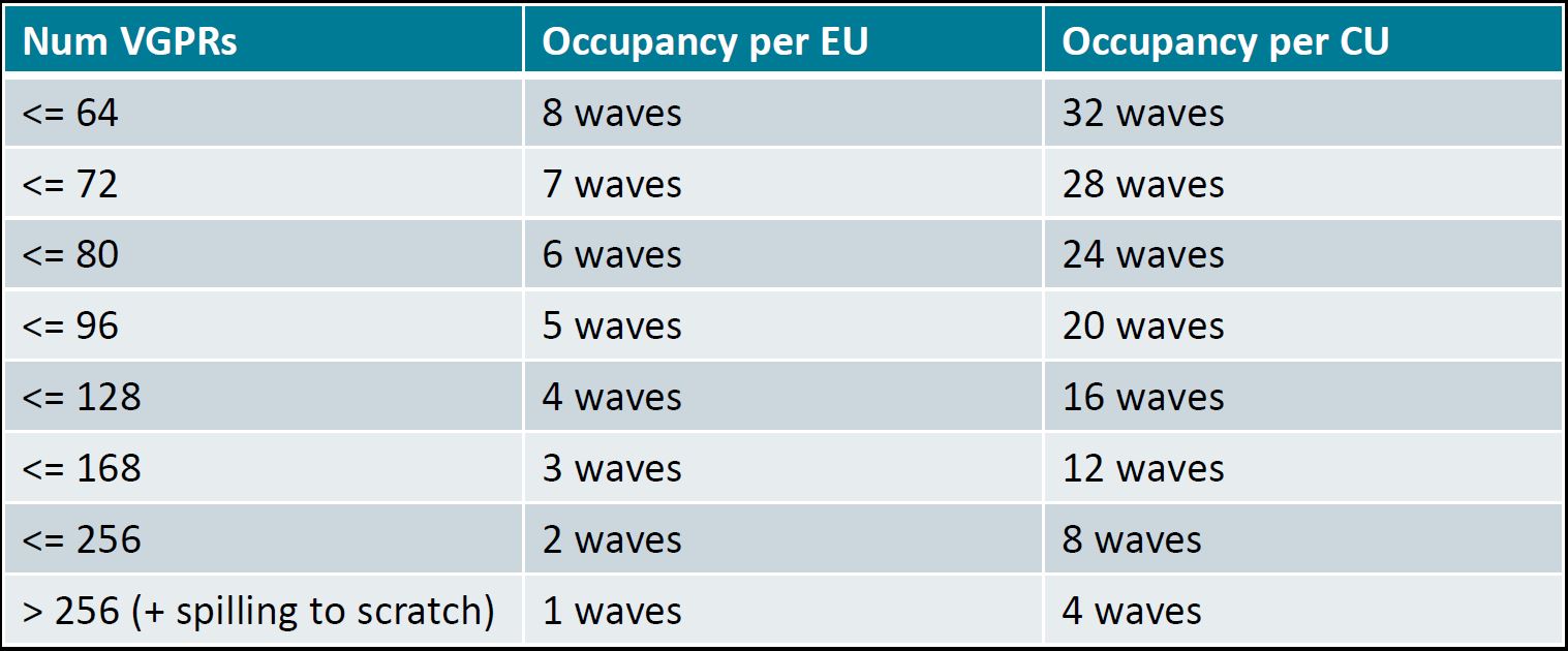 ../../_images/occupancy_vgpr.JPG