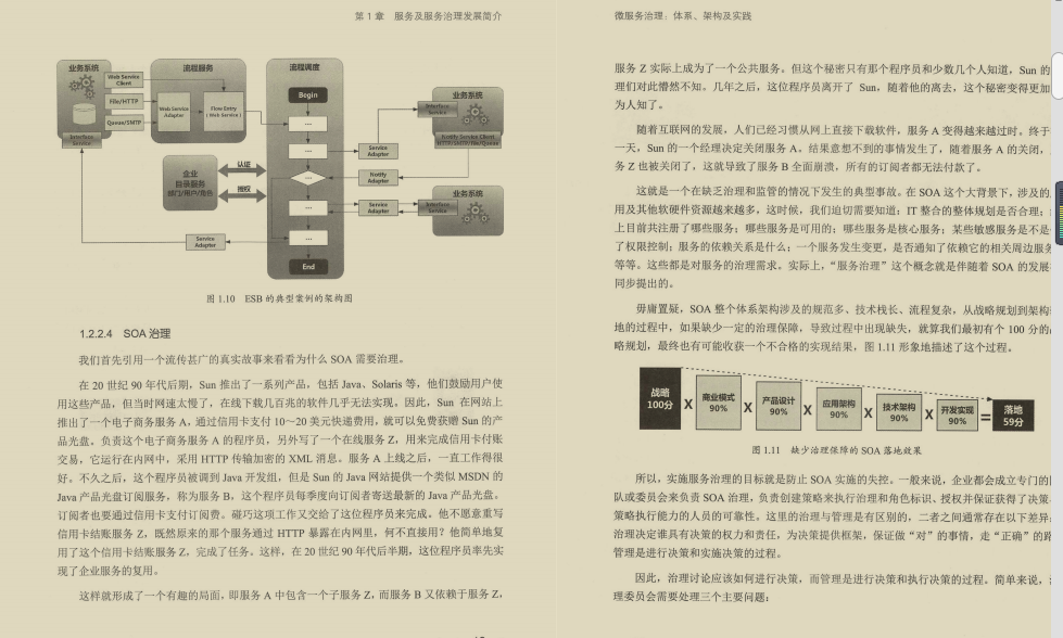 世界级微服务大神终于总结出：438页微服务治理体系、实践文档