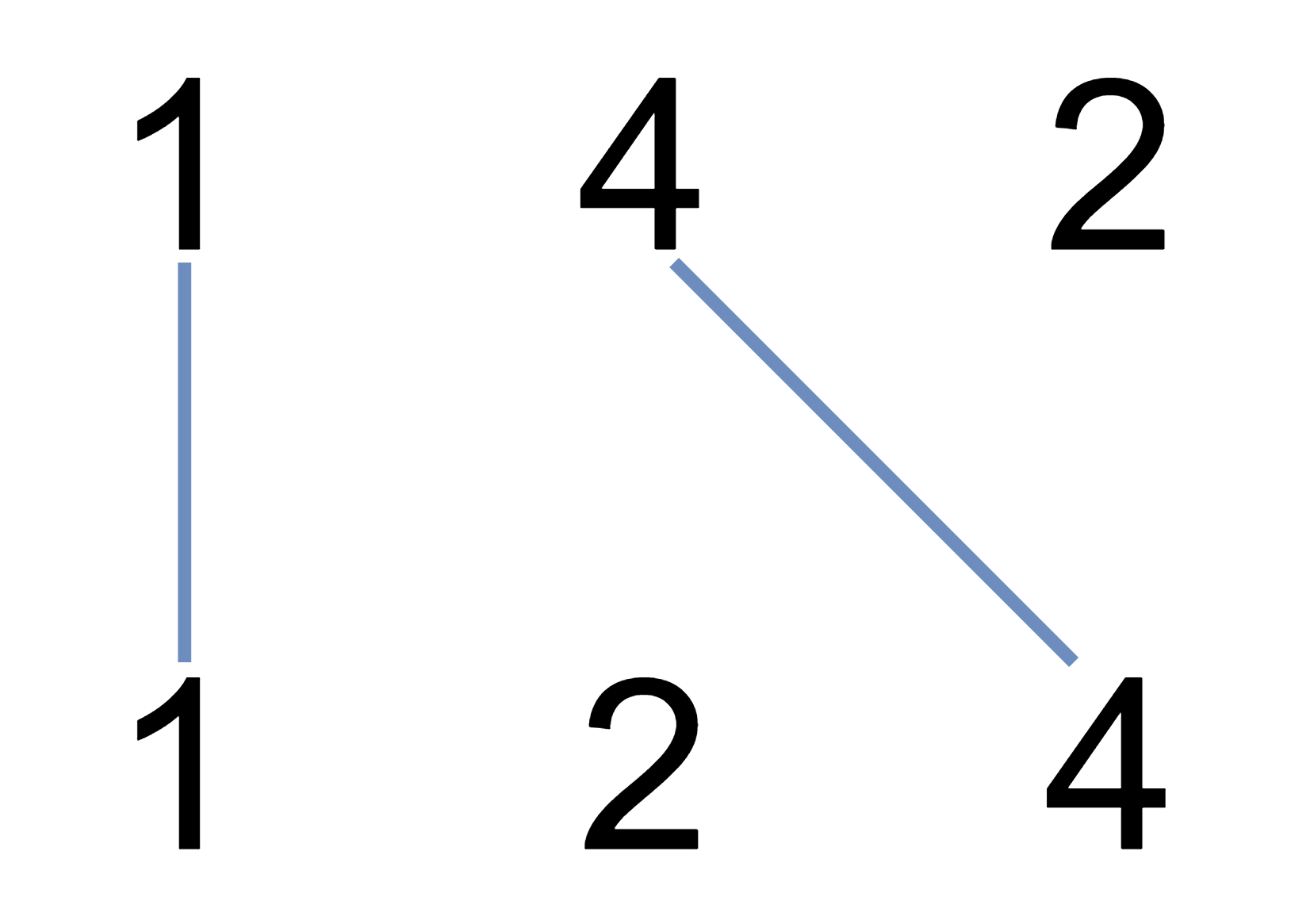 LeetCode刷题 | 1143. 最长公共子序列、1035. 不相交的线、53. 最大子数组和