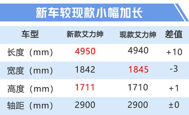 东风本田crv2020新款混动说明书_再过20天,奥德赛"兄弟车"上市!