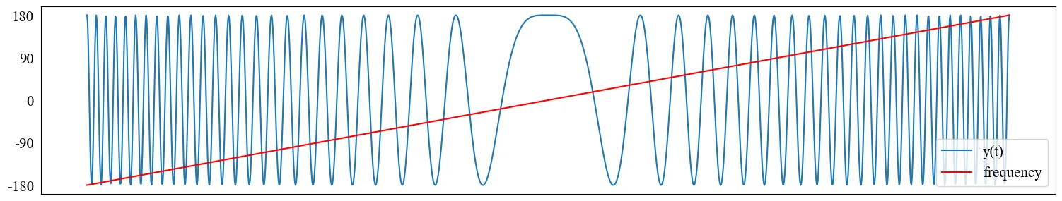 LoRa-instantaneous-frequency