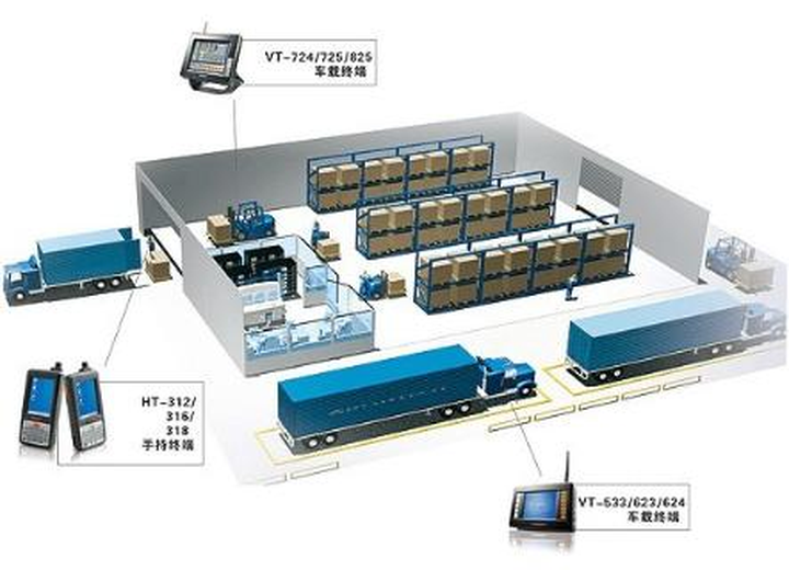 rfid快递物流包装仓储管理与追踪解决方案是怎么样的