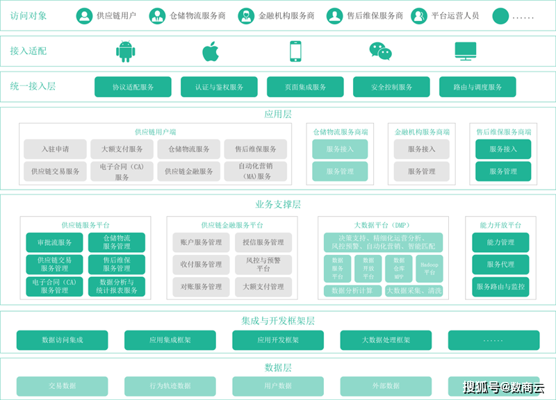 【行业分析】震坤行工业超市：数字化趋势下的生意该怎么做