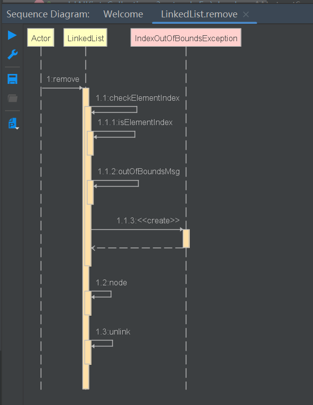 LinkedList源码