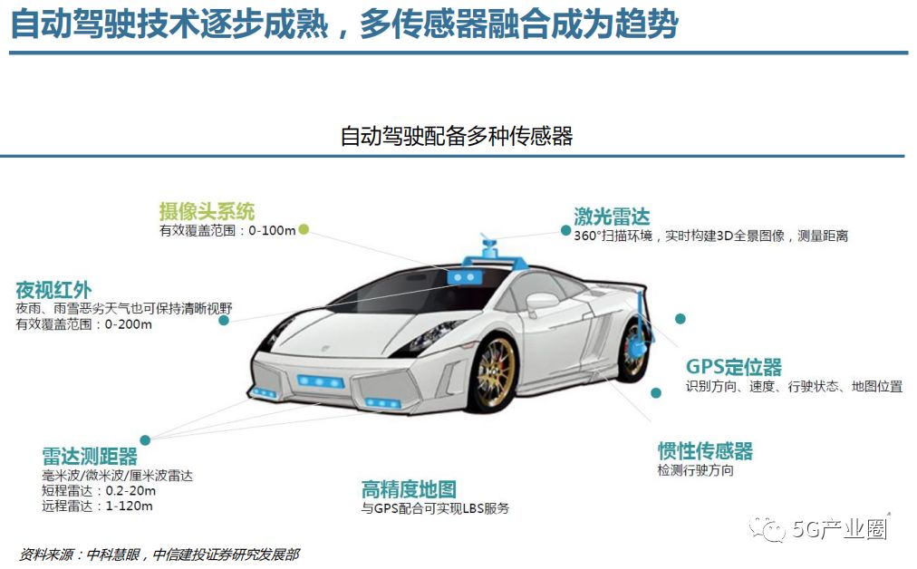 ppt下载5g应用前瞻自动驾驶