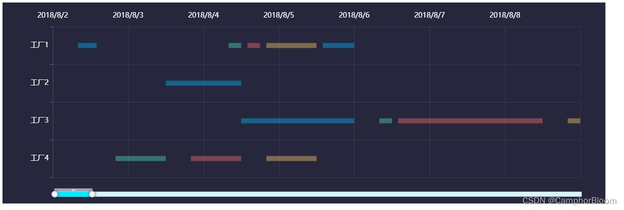 echarts gantt甘特图示例_echarts 甘特图-CSDN博客