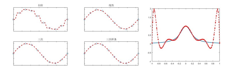 matlab interp1 c code