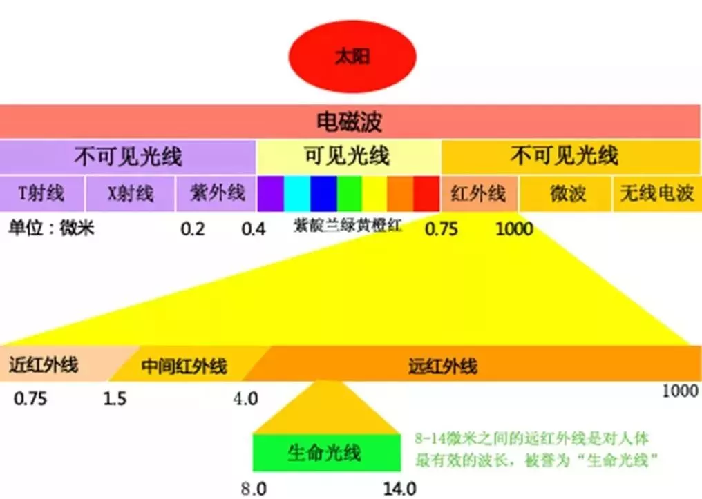 中红外光谱测试：面向未来的新高地| 横河测试测量官网- Yokogawa