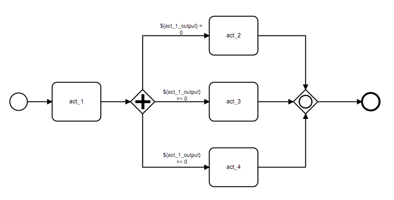 Python 高效流程编排引擎 bamboo-pipeline-CSDN博客