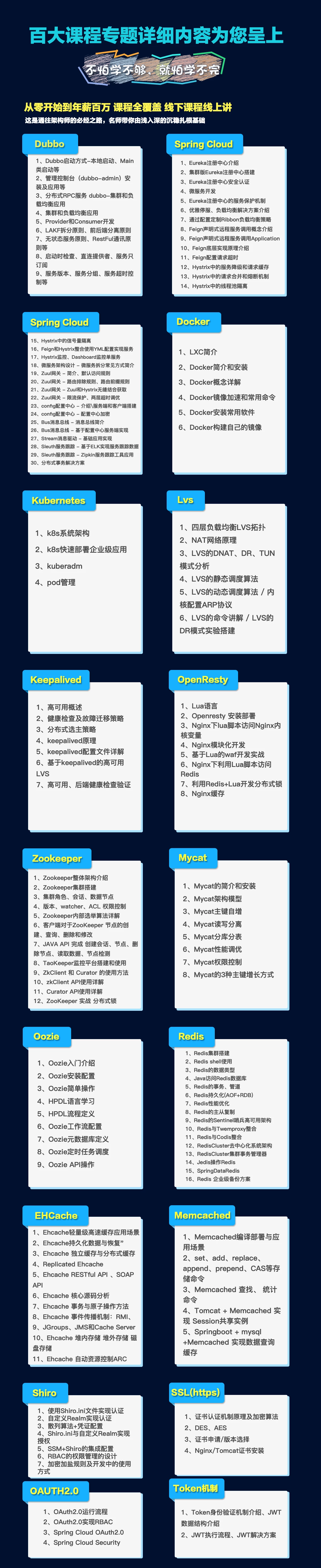 大佬整理的这100道面试解析，让你用Spring吊打面试官，你还不看