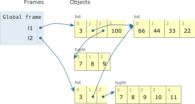 流畅的 Python 第二版（GPT 重译）（三）