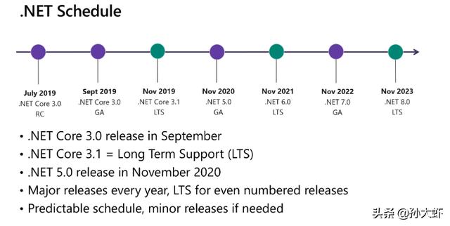 .net 5 正式版_.NET 5正式版快来了