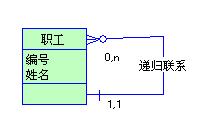 数据库建模之PowerDesigner创建概念模型