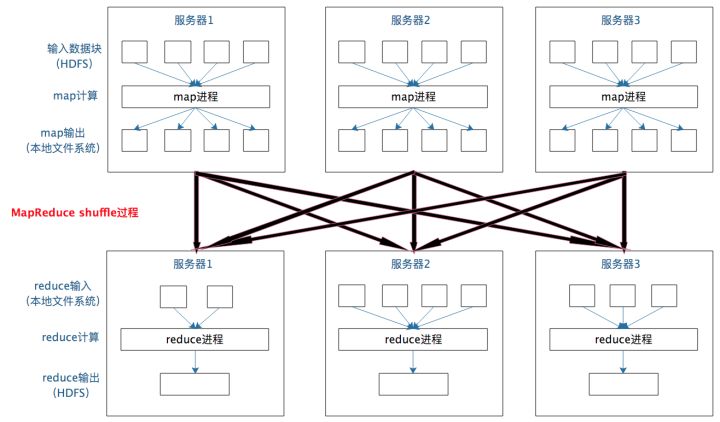 af5b0eb4b61c93a4fd1d4dd58d629622 - 带你了解极具弹性的Spark架构的原理