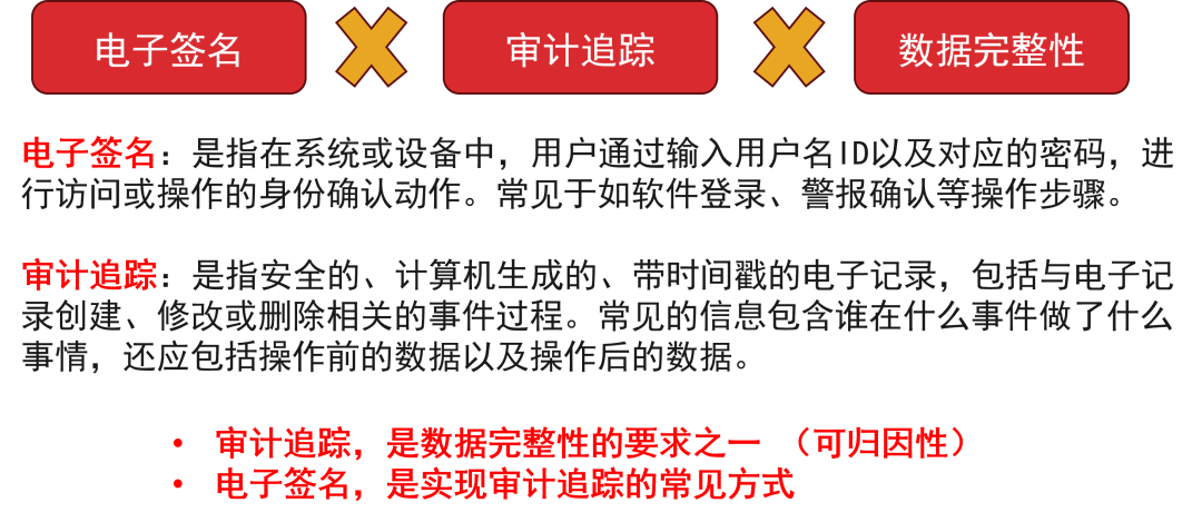 数据完整性常见缺陷以及对尘埃粒子计数器选择关注点！