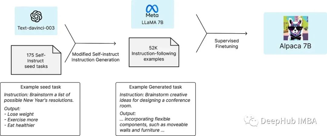 开源大型语言模型(llm)总结