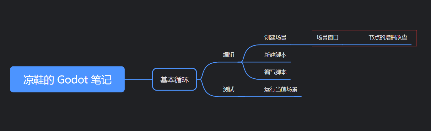 凉鞋的 Godot 笔记 102. 场景与节点的增删改查