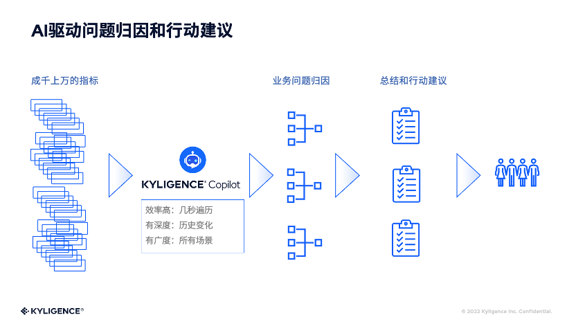 不止于“初见成效”，阿斯利康要让数据流转，以 AI 带动决策智能