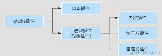 Gradle 进阶学习之 Gradle插件_Gradle