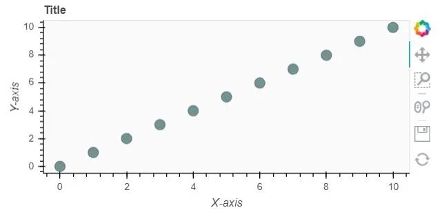 超详细,Python库 Bokeh 数据可视化实用指南-CSDN博客