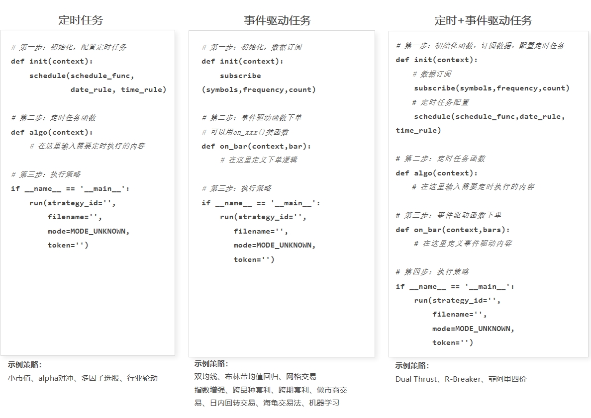 掘金量化—Python SDK文档—1.快速开始