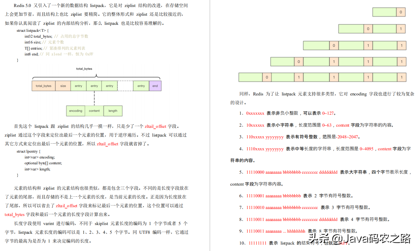 惊艳！京东T8纯手码的Redis核心原理手册，基础与源码齐下