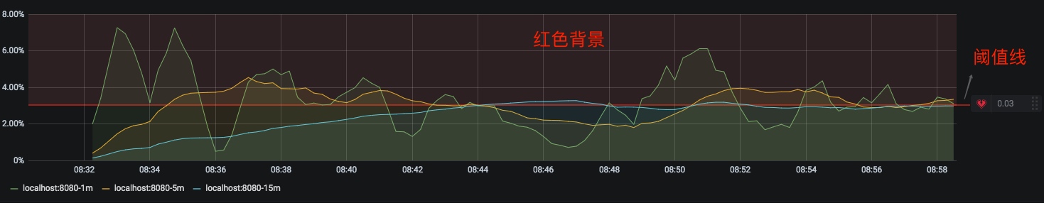 Grafana 图表配置快速入门