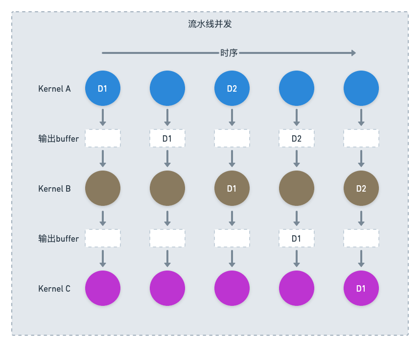 HA3 SQL样本实验：一种混合计算查询的全新样本解决方案