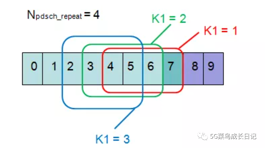 Nr 5g Type 1 Codebook Repetition配置时一个理解 5g菜鸟成长日记的博客 Csdn博客