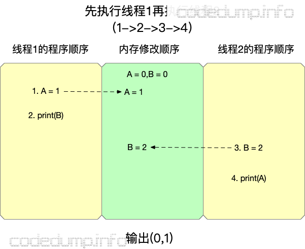 sc1