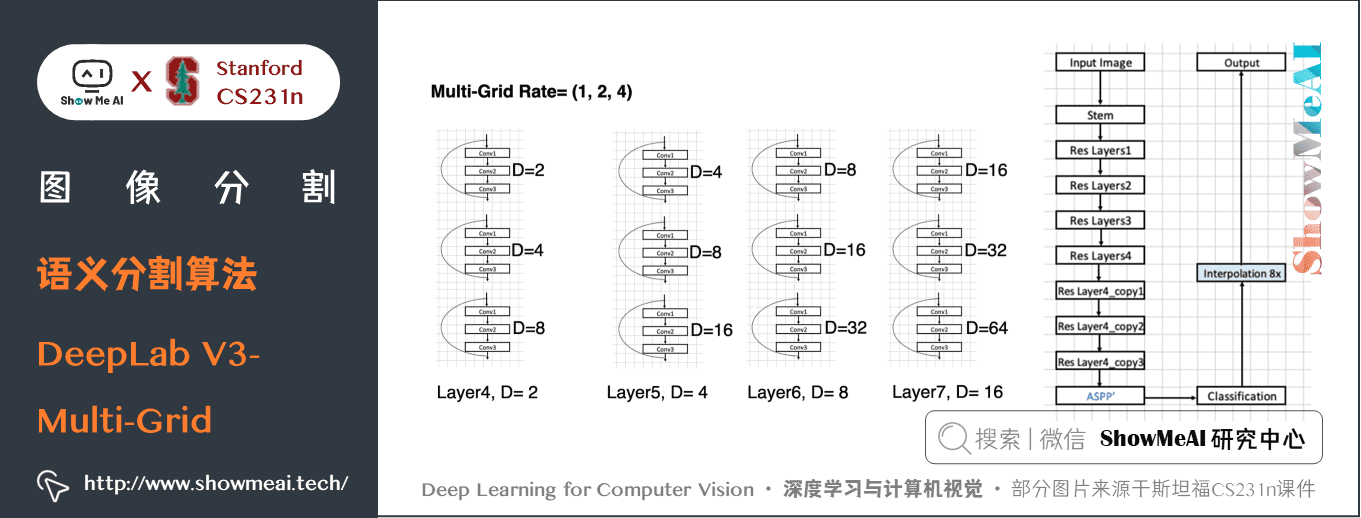 语义分割算法; DeepLab V3 Multi-Grid